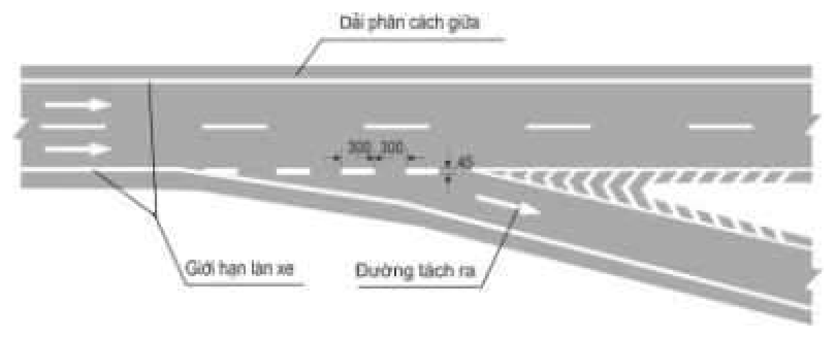 Hình G.14 - Minh họa bố trí vạch sơn khu vực tách làn kiểu trực tiếp